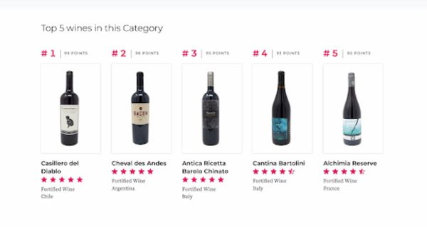 Top 5 Wines in this category